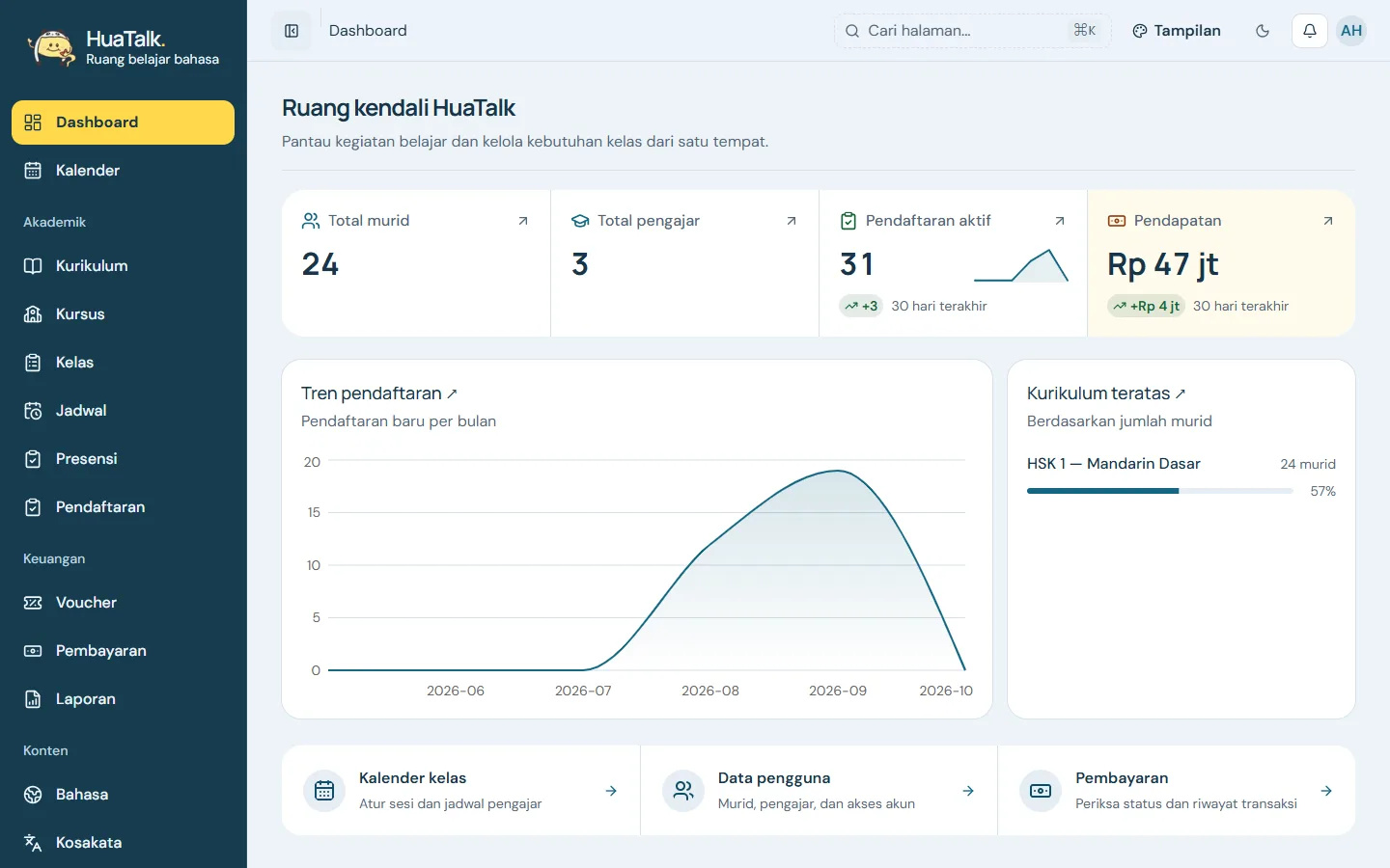 HuaTalk admin dashboard with students, teachers, enrollments and revenue