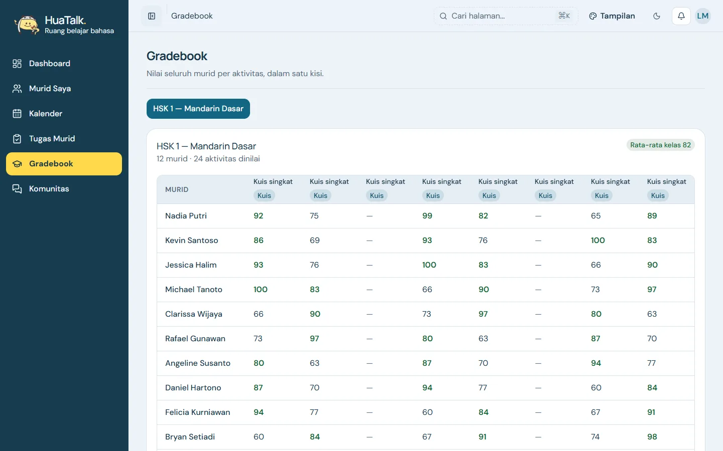 Teacher gradebook with quiz scores per student